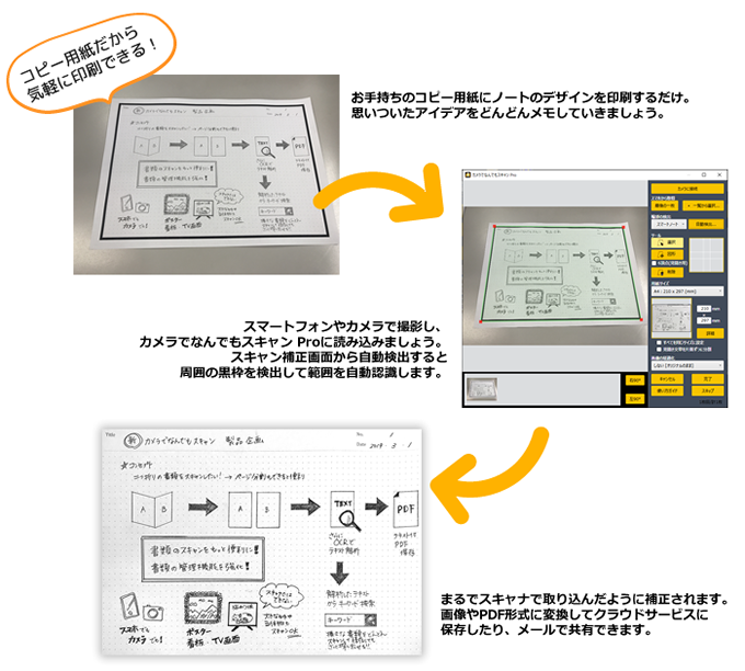 カメラでなんでもスキャンpro Greed Island