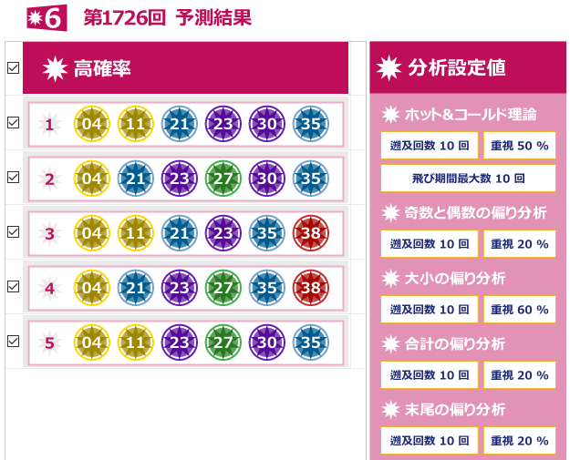ロト6（第1726回） 予測・結果報告
