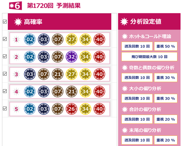 ロト6（第1720回） 予測・結果報告