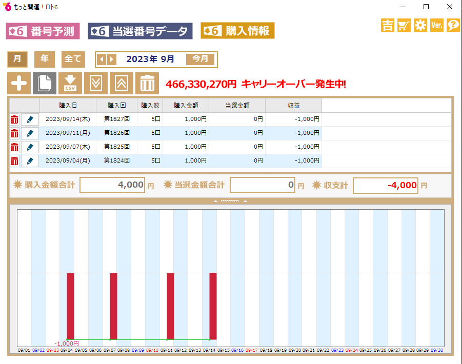 抽選結果