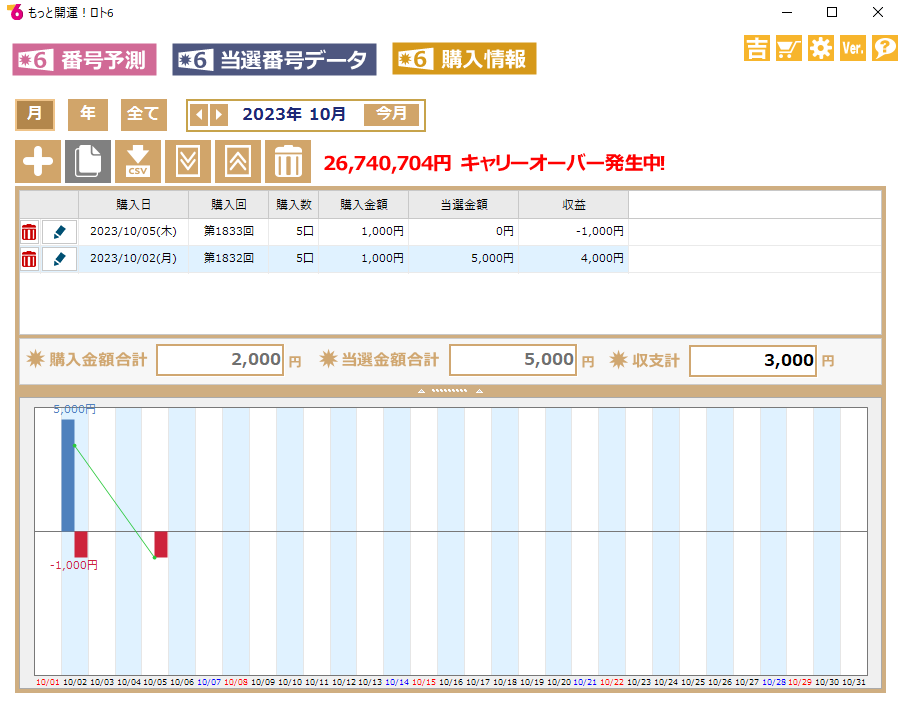 抽選結果