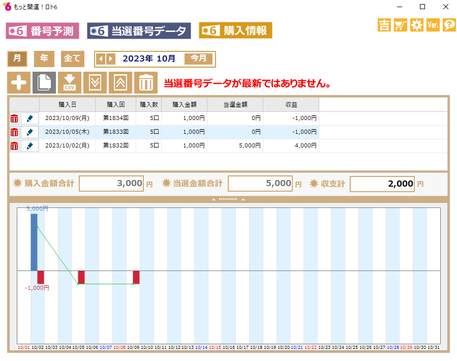 抽選結果