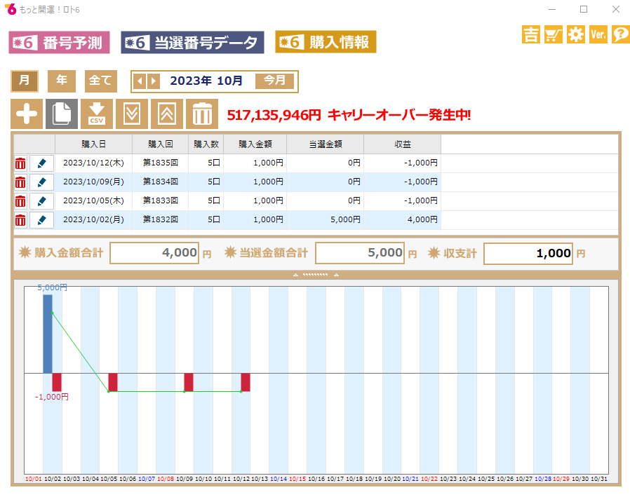 抽選結果