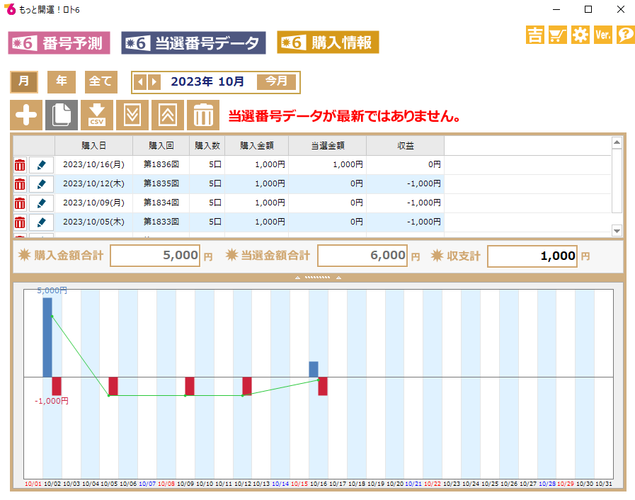 抽選結果