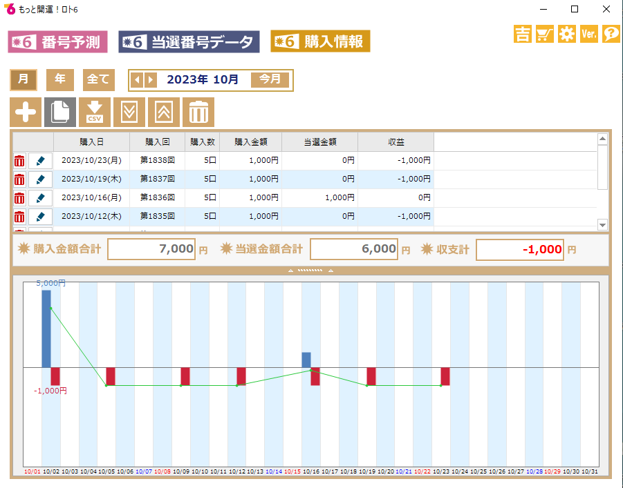 抽選結果