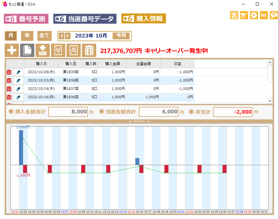 抽選結果