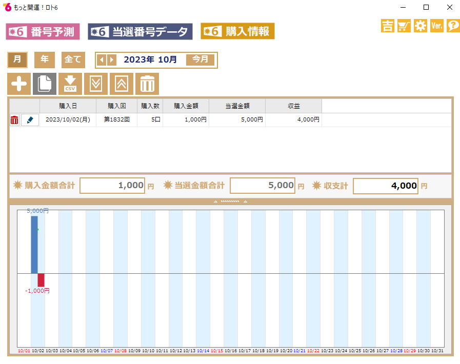 抽選結果