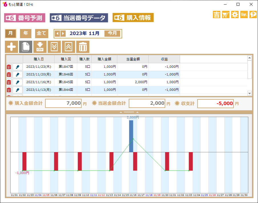 抽選結果