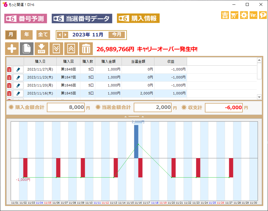 抽選結果