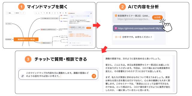 マインドマップAI解析