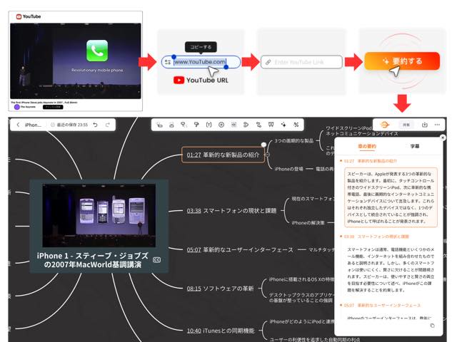 YouTube要約、マインドマップ化