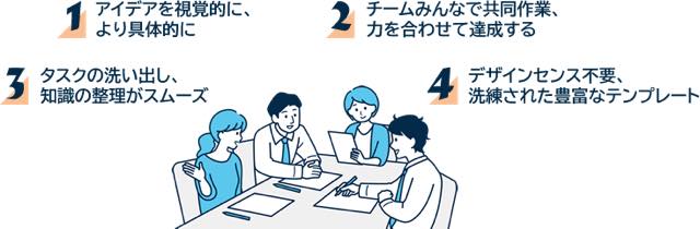 GitMindが実現！4つのこと