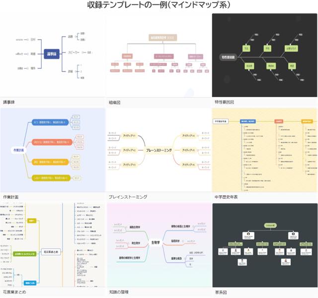 収録テンプレートの一例