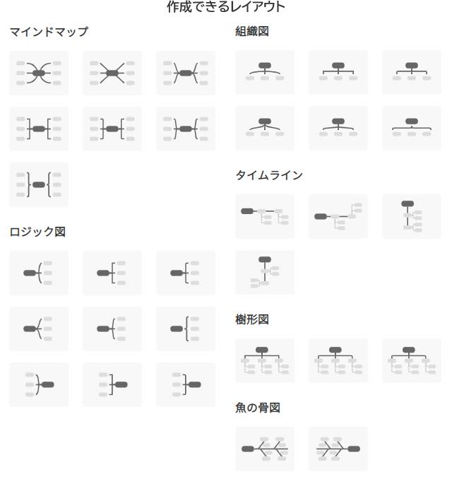 作成できるレイアウト
