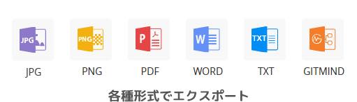 データを共有＆エクスポート