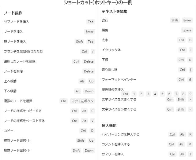 ショートカット一例