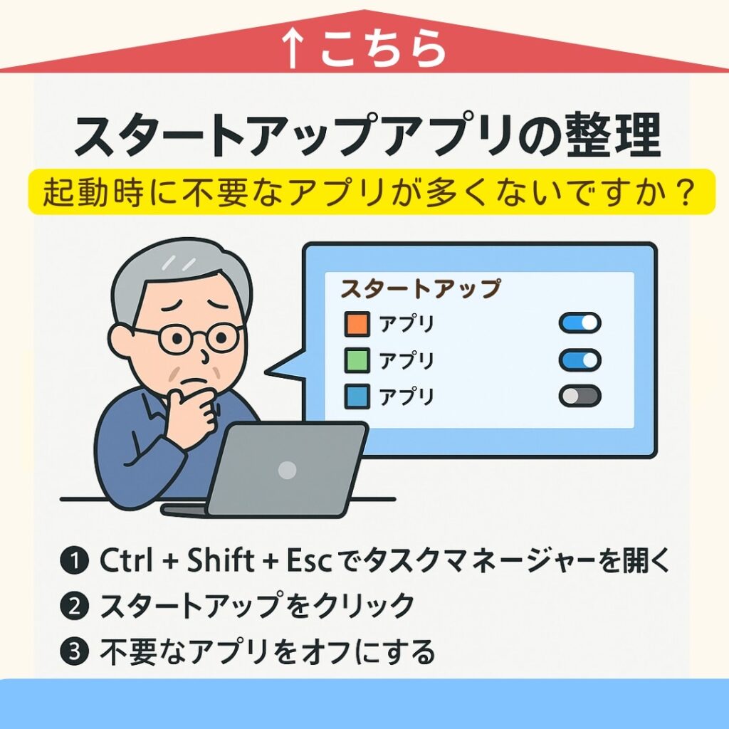パソコンの起動を速くする方法