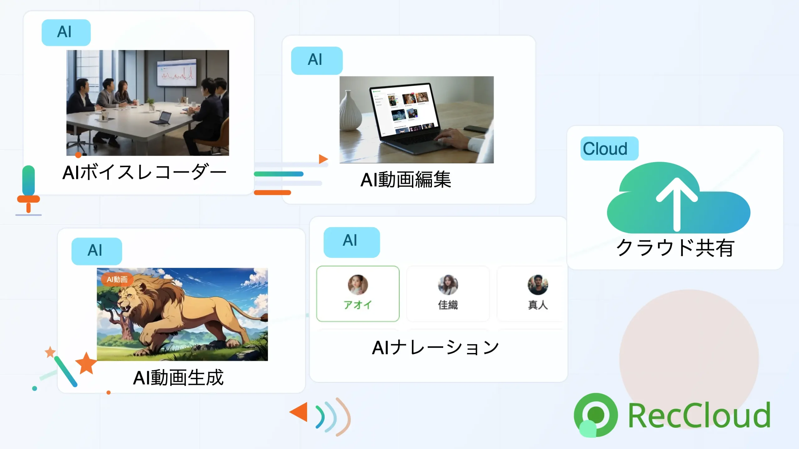 RecCloud メインビジュアル(記録・編集・生成・読み上げ・共有のクラウドAIスイート)