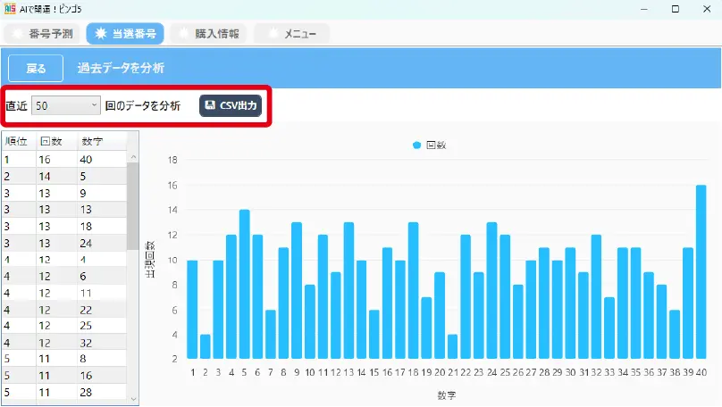 AIで開運!ビンゴ5