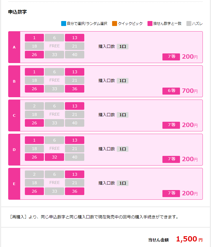 ガチ検証!店長・平野の「AIで開運!ビンゴ5」実践日記【第2回】