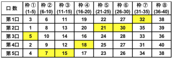 AI予測の結果