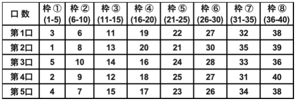 AIが導き出した数字