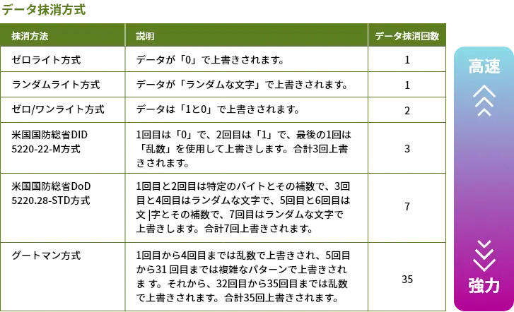 データワイパー８画面