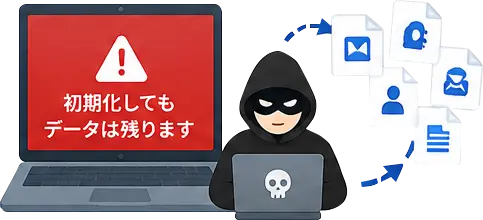初期化してもデータは残ります