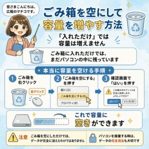 ゴミ箱を空にして空き容量を増やす方法