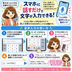 スマホに話すだけで文字入力する方法