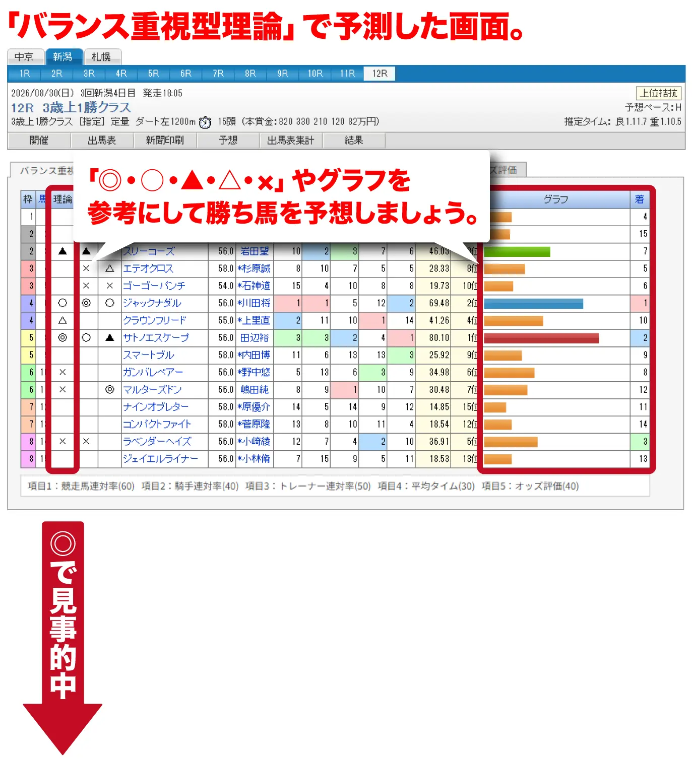 必勝！競馬道２（1年版）画面