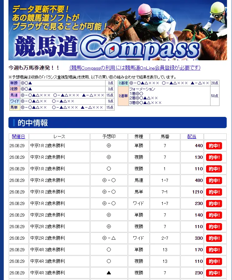必勝！競馬道２（1年版）画面