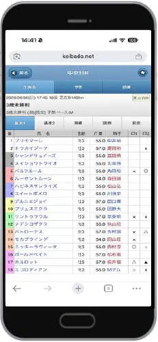 必勝！競馬道２（1年版）スマートフォン画面