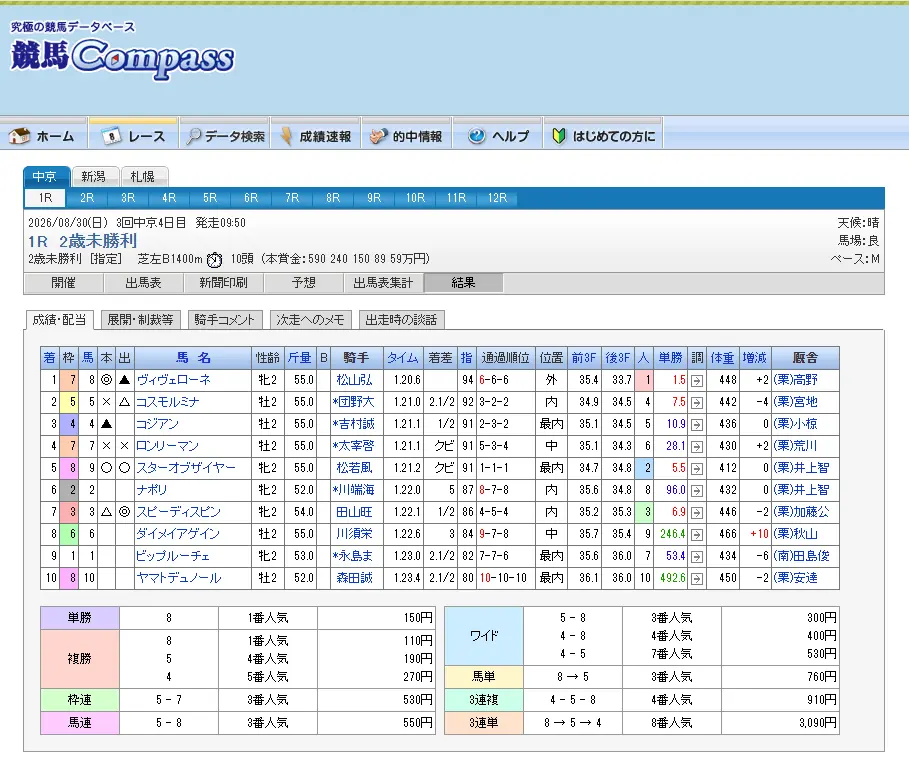 必勝！競馬道２（1年版）画面