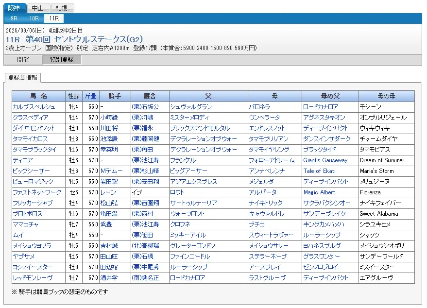 必勝！競馬道２（1年版）画面