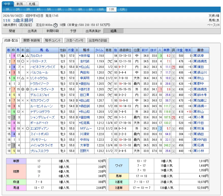 必勝！競馬道２（1年版）画面