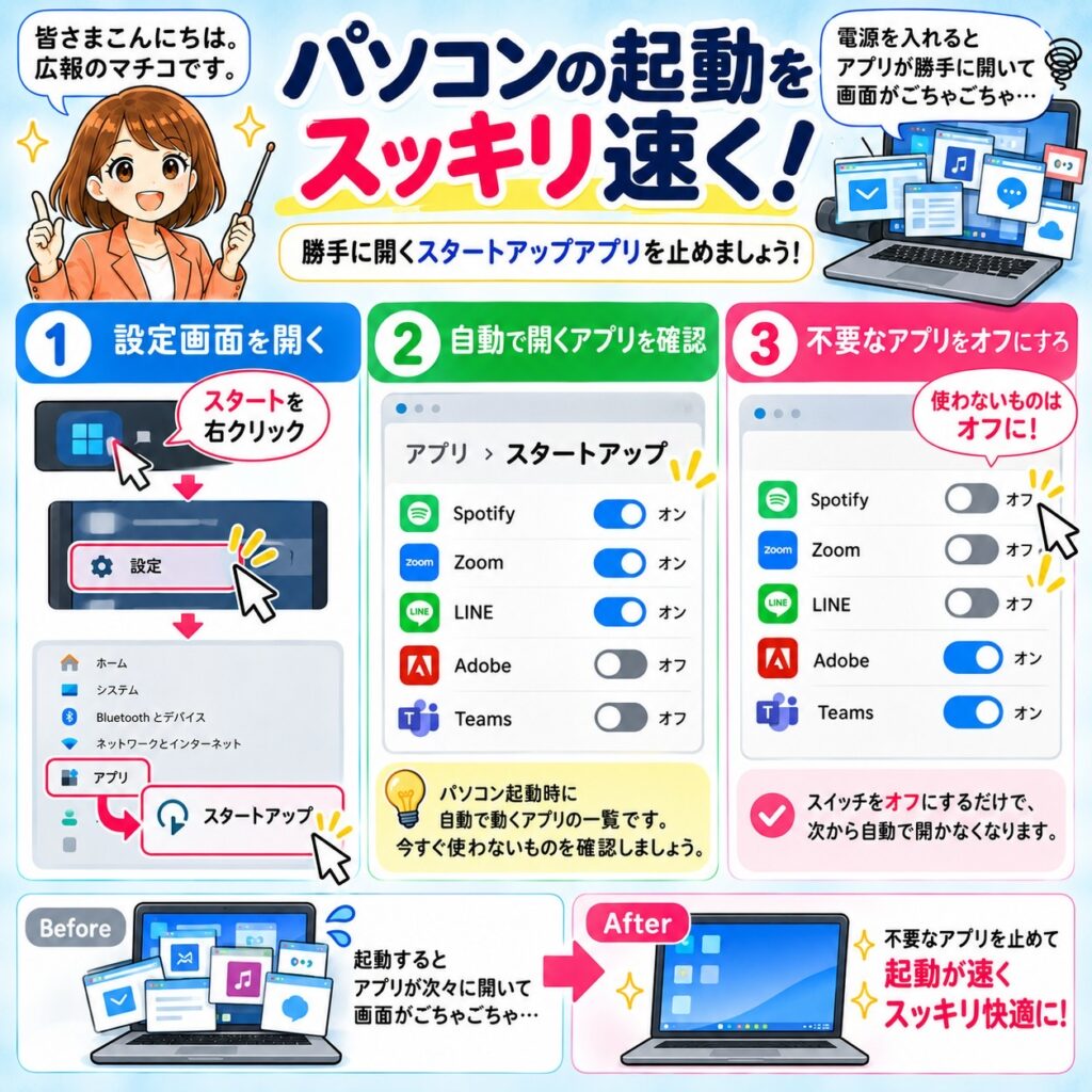 パソコンの起動をスッキリ速くする方法
