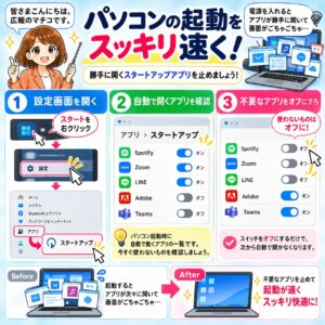 パソコンの起動をスッキリ速くする方法