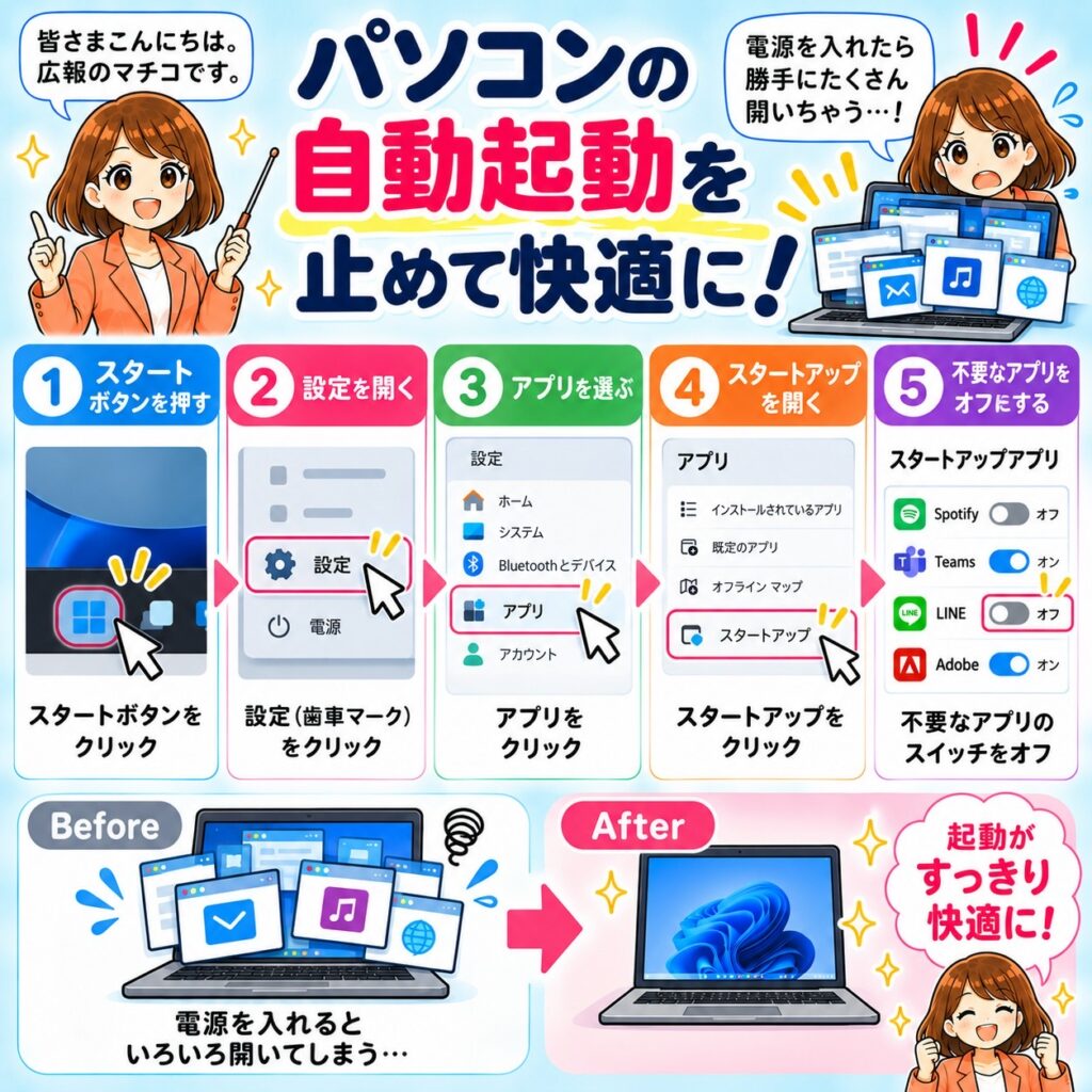 アプリの「自動起動」を止める方法