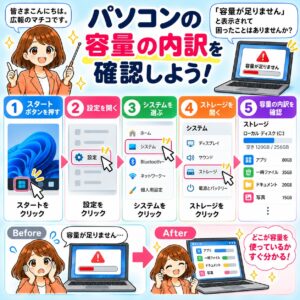 パソコンの「容量の内訳」を確認する方法
